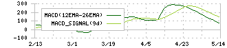 ベルク(9974)のMACD