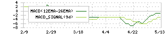 ヤマザワ(9993)のMACD