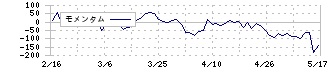 Ｄｅｌｔａ－Ｆｌｙ　Ｐｈａｒｍａ(4598)のモメンタム