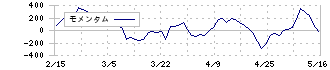 ダイハツディーゼル(6023)のモメンタム