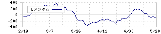 ＨＹＵＧＡ　ＰＲＩＭＡＲＹ　ＣＡＲＥ(7133)のモメンタム