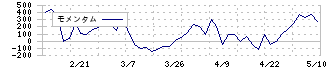 西川計測(7500)のモメンタム