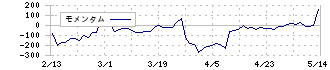 ＮＥＷ　ＡＲＴ　ＨＯＬＤＩＮＧＳ(7638)のモメンタム