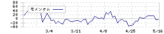 オムニ・プラス・システム(7699)のモメンタム