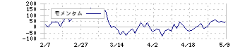 三菱ＵＦＪフィナンシャル・グループ(8306)のモメンタム