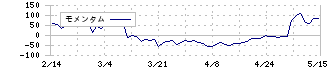 フューチャーベンチャーキャピタル(8462)のモメンタム