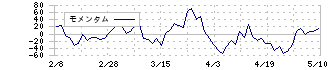 三菱ＨＣキャピタル(8593)のモメンタム