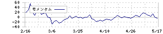 ＣＳ－Ｃ(9258)のモメンタム