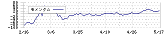 Ａｔｌａｓ　Ｔｅｃｈｎｏｌｏｇｉｅｓ(9563)のモメンタム