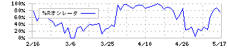 ホクリヨウ(1384)の%Rオシレータ