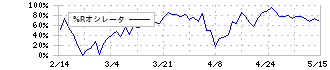 ジェクシード(3719)の%Rオシレータ
