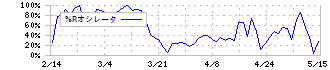 ＨＡＮＡＴＯＵＲ　ＪＡＰＡＮ(6561)の%Rオシレータ