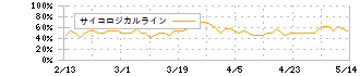 日本パワーファスニング(5950)のサイコロジカルライン