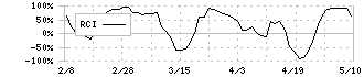 ＡＳＩＡＮ　ＳＴＡＲ(8946)のRCI