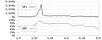 ピクセルカンパニーズ(2743)のボリュームレシオ