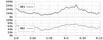 アジア パイル 株価