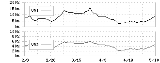 アバールデータ(6918)のボリュームレシオ