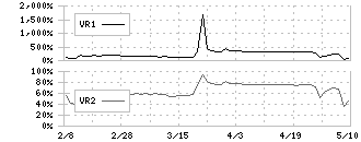 ＡＳＩＡＮ　ＳＴＡＲ(8946)のボリュームレシオ