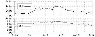 キユーソー流通システム(9369)のボリュームレシオ