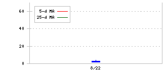 株ライン テラ