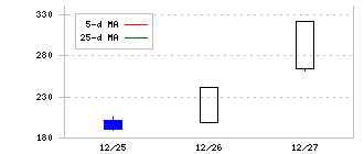 アルピコホールディングス