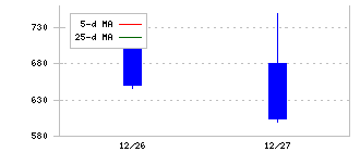 ＧＶＡ　ＴＥＣＨ