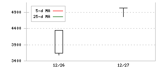 フォルシア