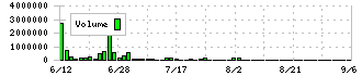 Ｄ＆Ｍカンパニー(189A)の出来高