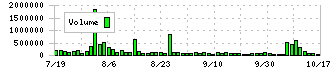 ＭＦＳ(196A)の出来高