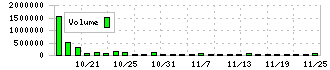 日水コン