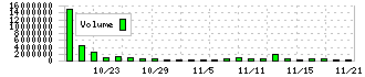 インターメスティック(262A)の出来高