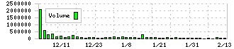 ＴＭＨ(280A)の出来高