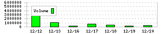 ユカリア(286A)の出来高