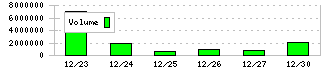 令和アカウンティング・ホールディングス