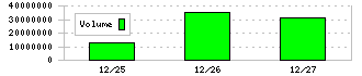 アルピコホールディングス