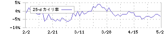 Ｒｏｂｏｔ　Ｈｏｍｅ(1435)の乖離率(25日)