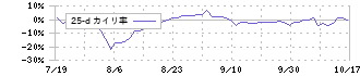 リョーサン菱洋ホールディングス(167A)の乖離率(25日)チャート