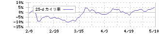 パーソルホールディングス(2181)の乖離率(25日)