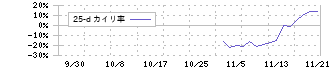 アスア(246A)の乖離率(25日)