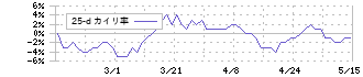 オエノンホールディングス(2533)の乖離率(25日)