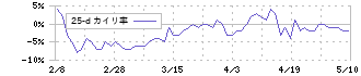 串カツ田中ホールディングス(3547)の乖離率(25日)