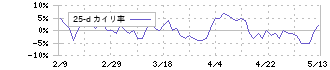 ＦＯＯＤ　＆　ＬＩＦＥ　ＣＯＭＰＡＮＩＥＳ(3563)の乖離率(25日)