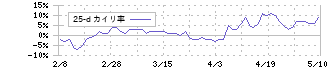 ノムラシステムコーポレーション(3940)の乖離率(25日)