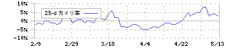 日本オラクル(4716)の乖離率(25日)