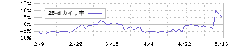 ユー・エス・エス(4732)の乖離率(25日)