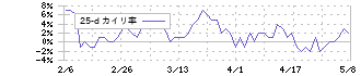 富士フイルムホールディングス(4901)の乖離率(25日)