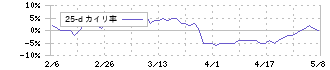 ライドオンエクスプレスホールディングス(6082)の乖離率(25日)