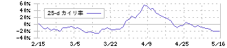 ジェイ・イー・ティ(6228)の乖離率(25日)