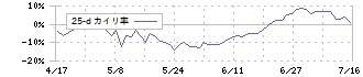 トゥエンティーフォーセブン(7074)の乖離率(25日)