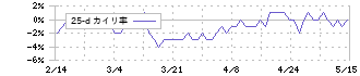 ジャパンクラフトホールディングス(7135)の乖離率(25日)